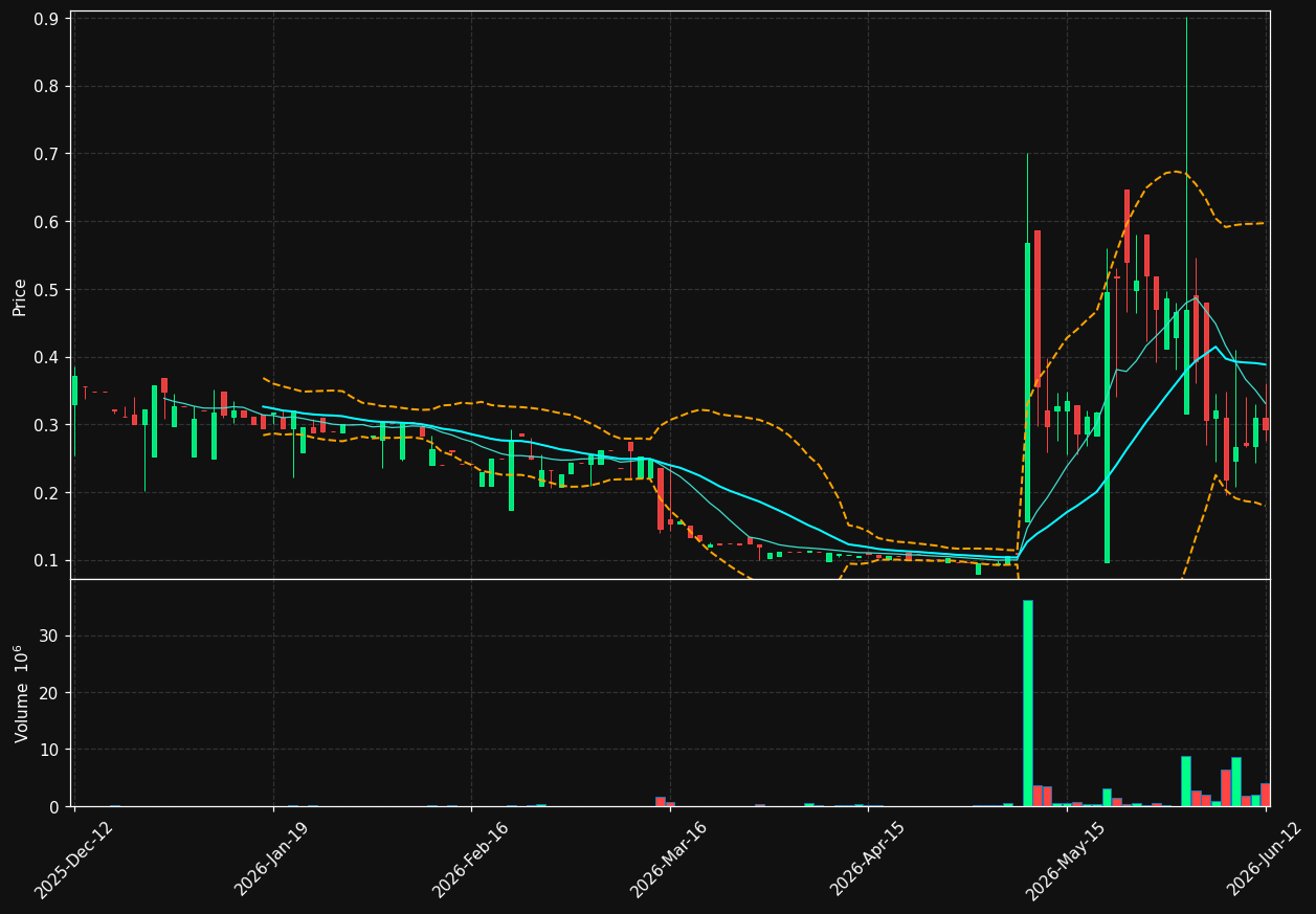 NXAR.ST chart