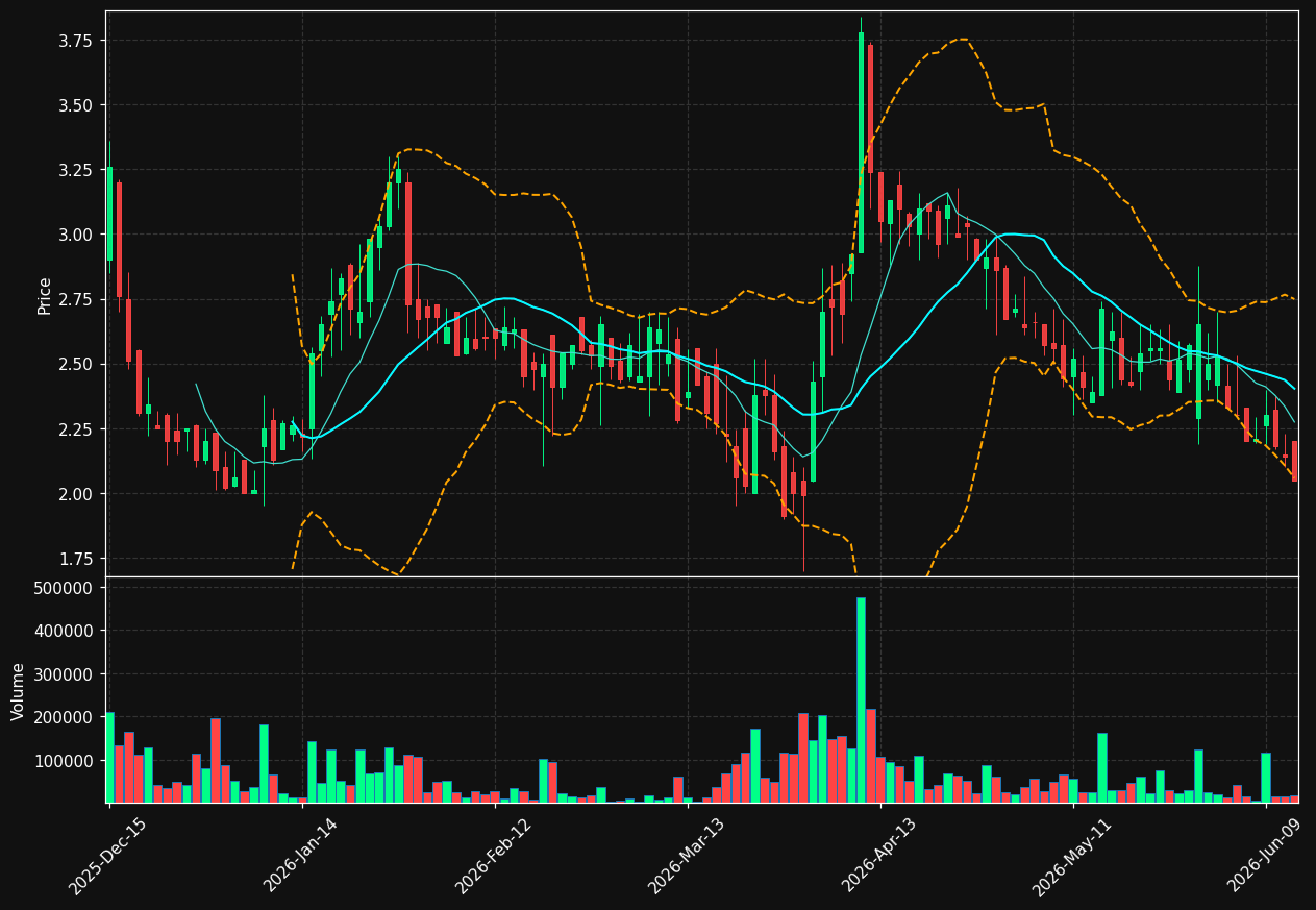 NXB chart