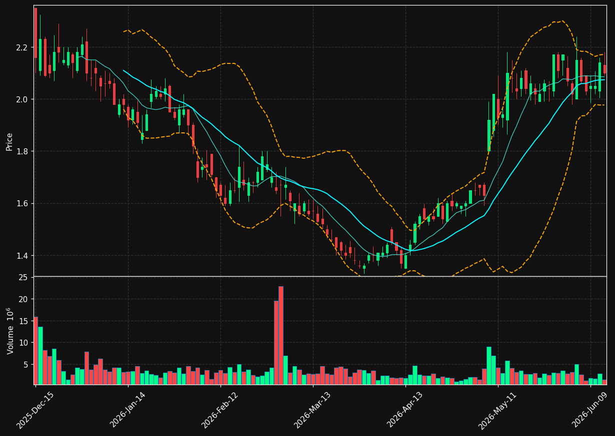 NXDR chart