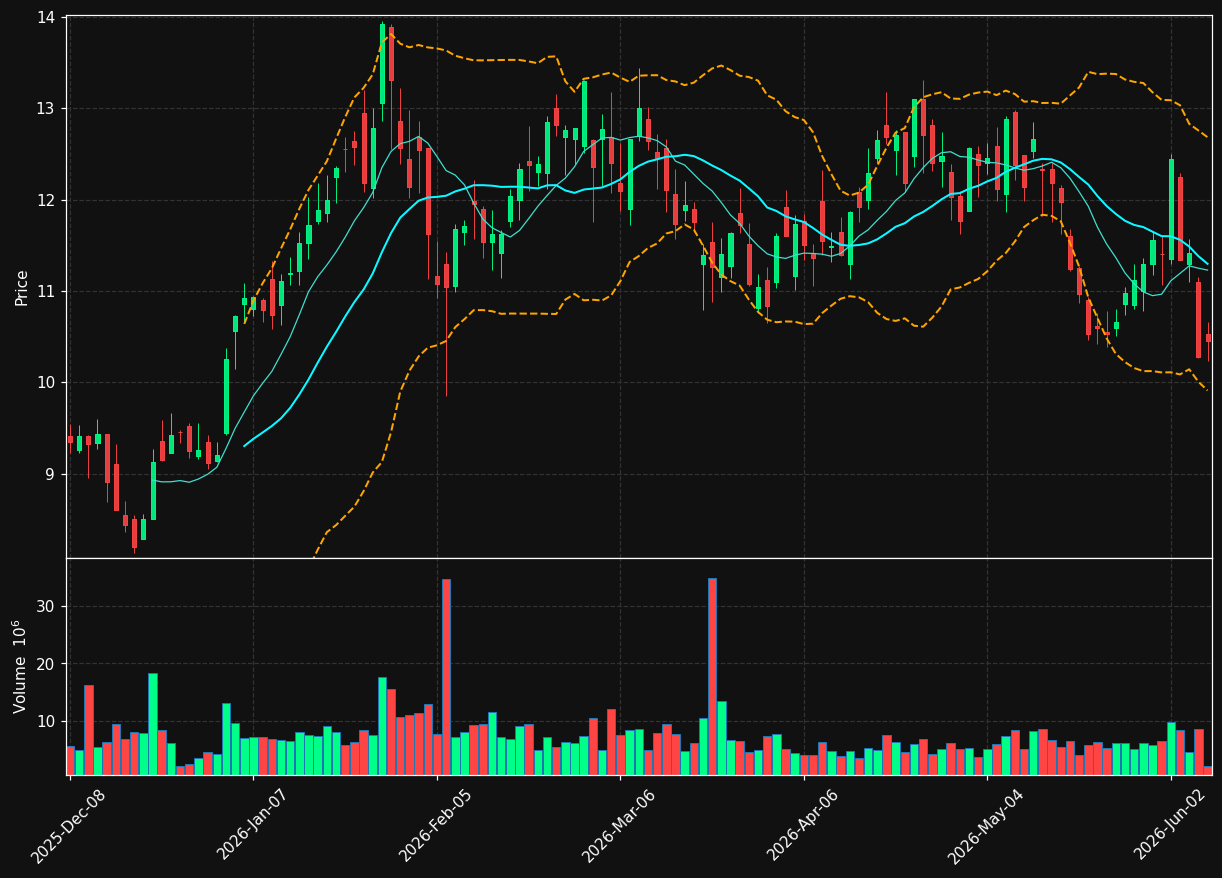 NXE chart