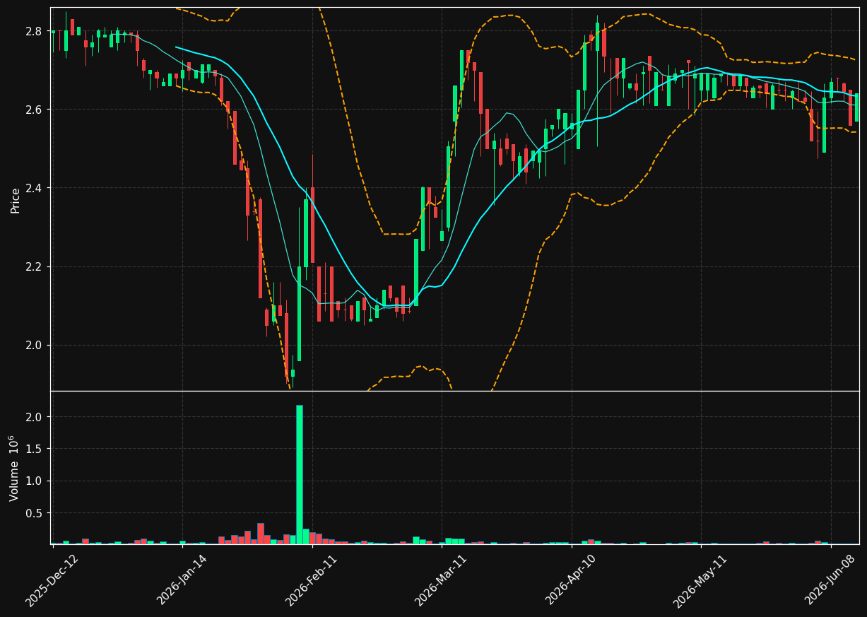 NXFIL.AS chart