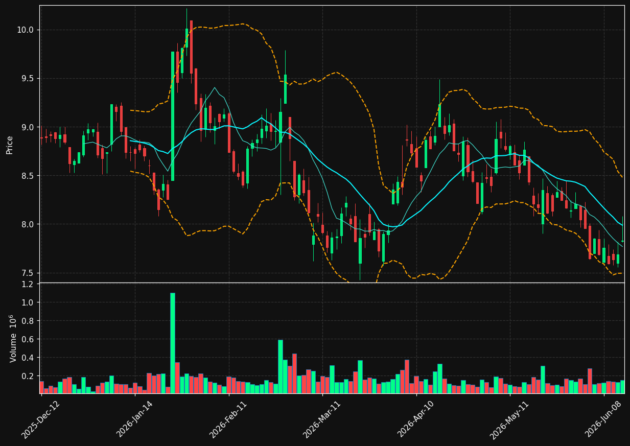 NXI.PA chart