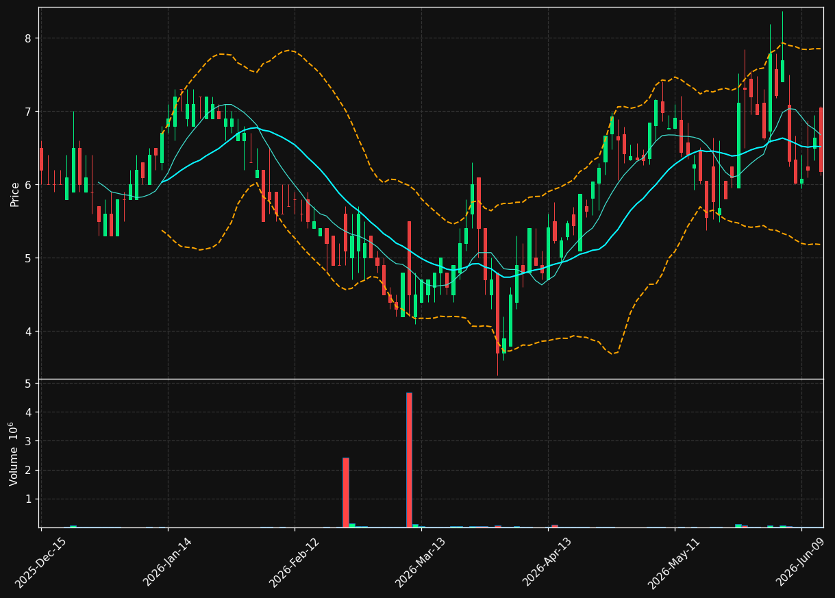 NXPL chart