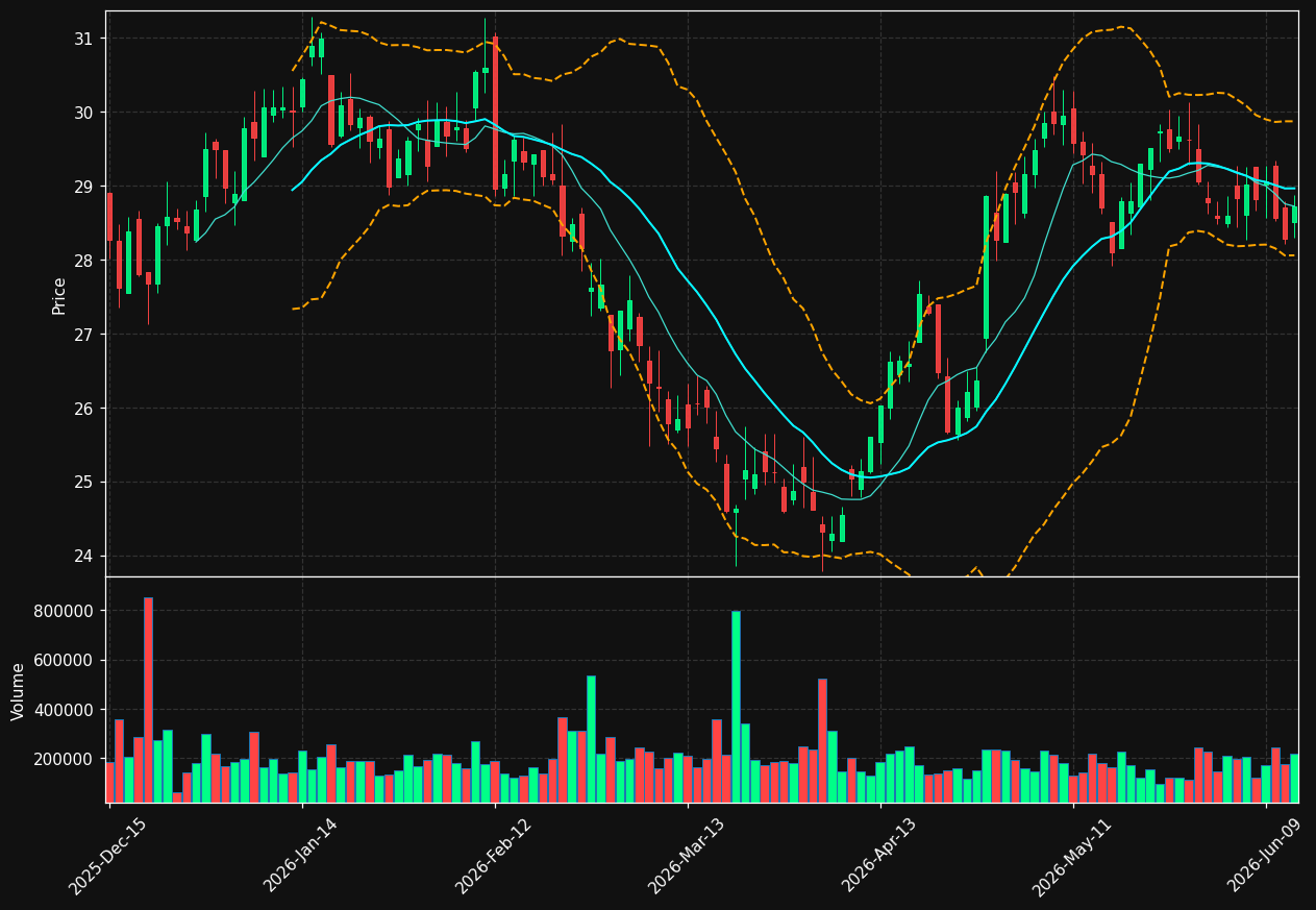NXRT chart