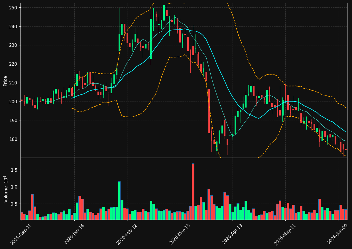 NXST chart
