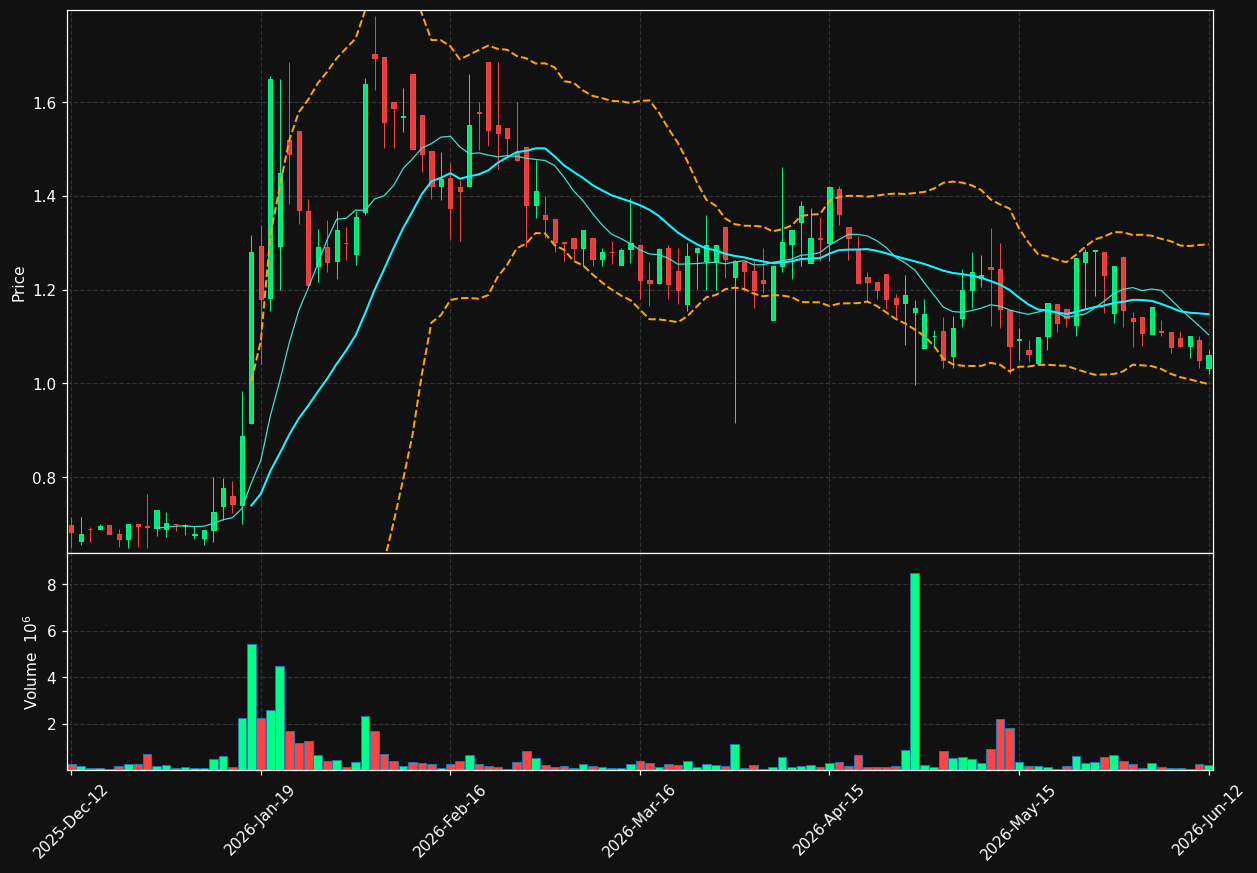 NXTCL.ST chart