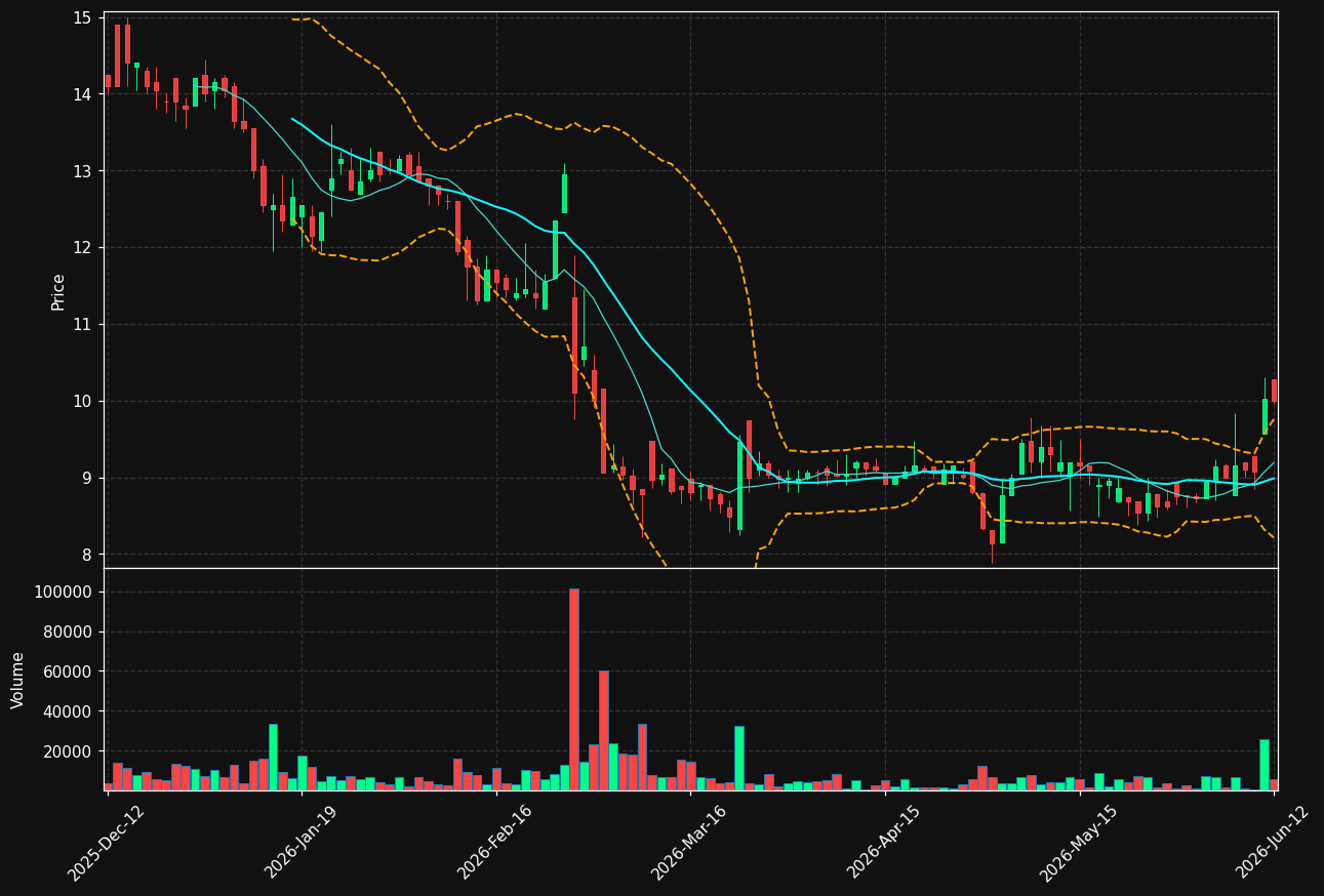 NXTMH.HE chart