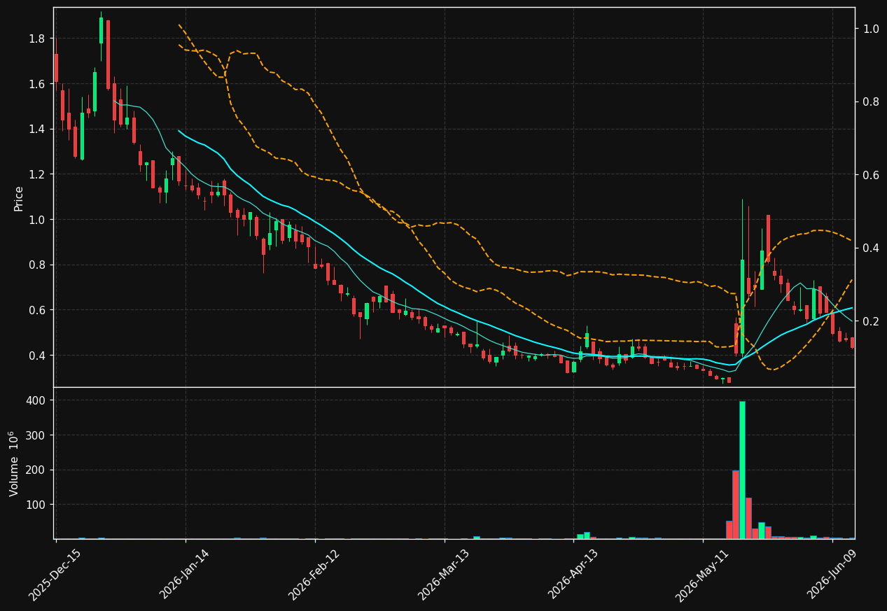 NXXT chart