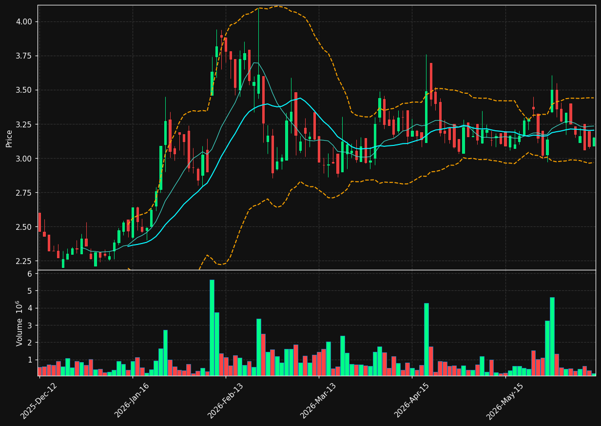 NYKD.OL chart