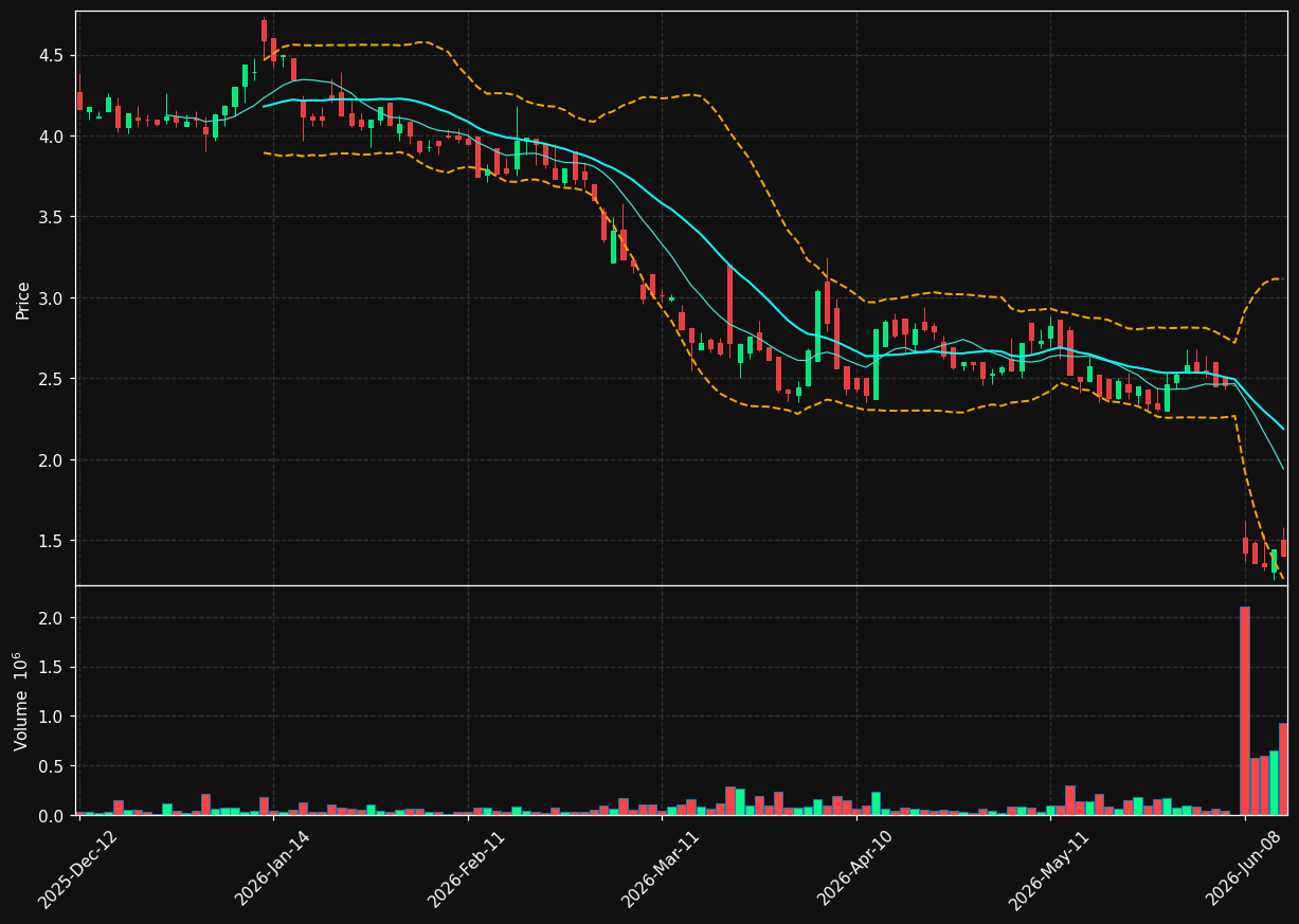 NYXH.BR chart