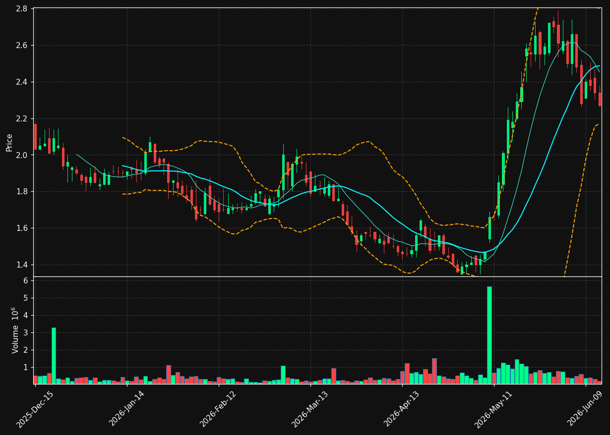 OABI chart