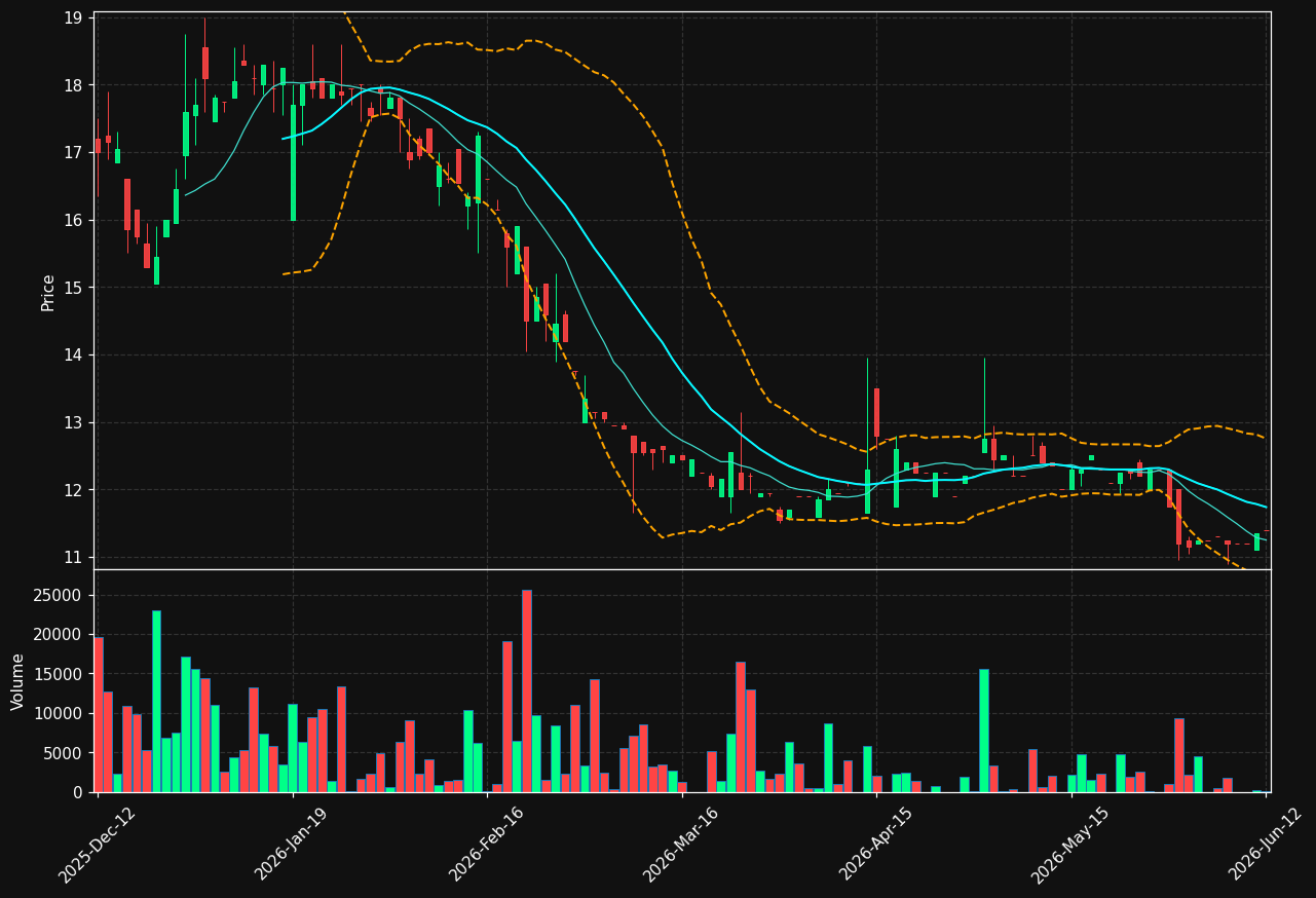 OBAB.ST chart