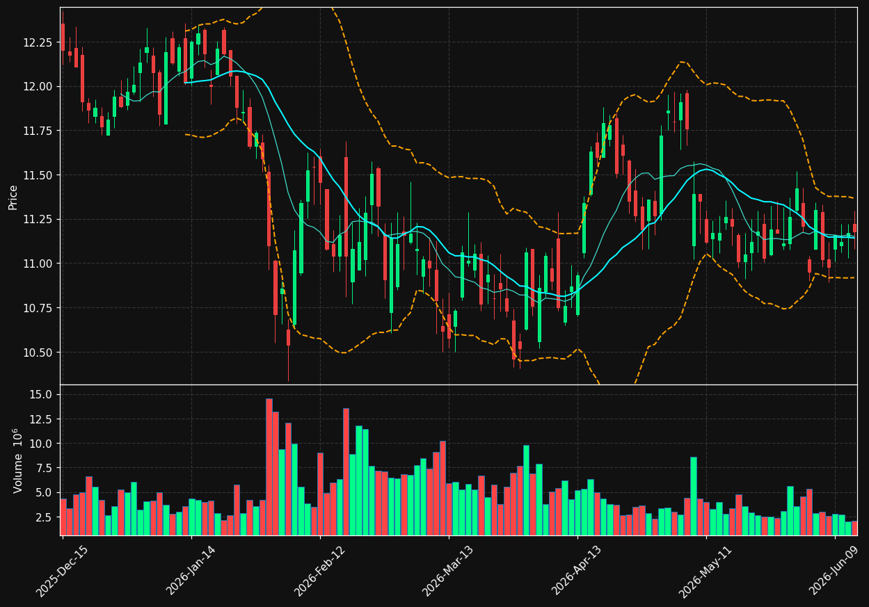 OBDC chart