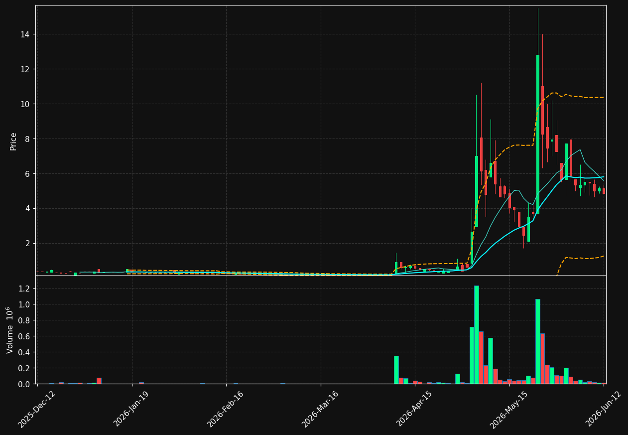 OBDU-PREF-B.ST chart