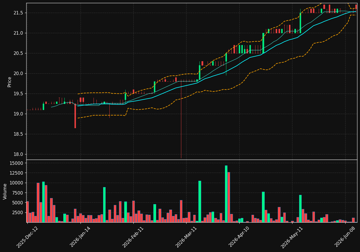 OBEL.BR chart