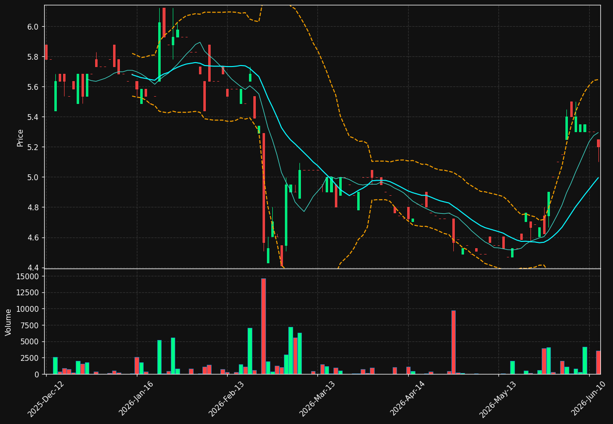 OBS.DE chart