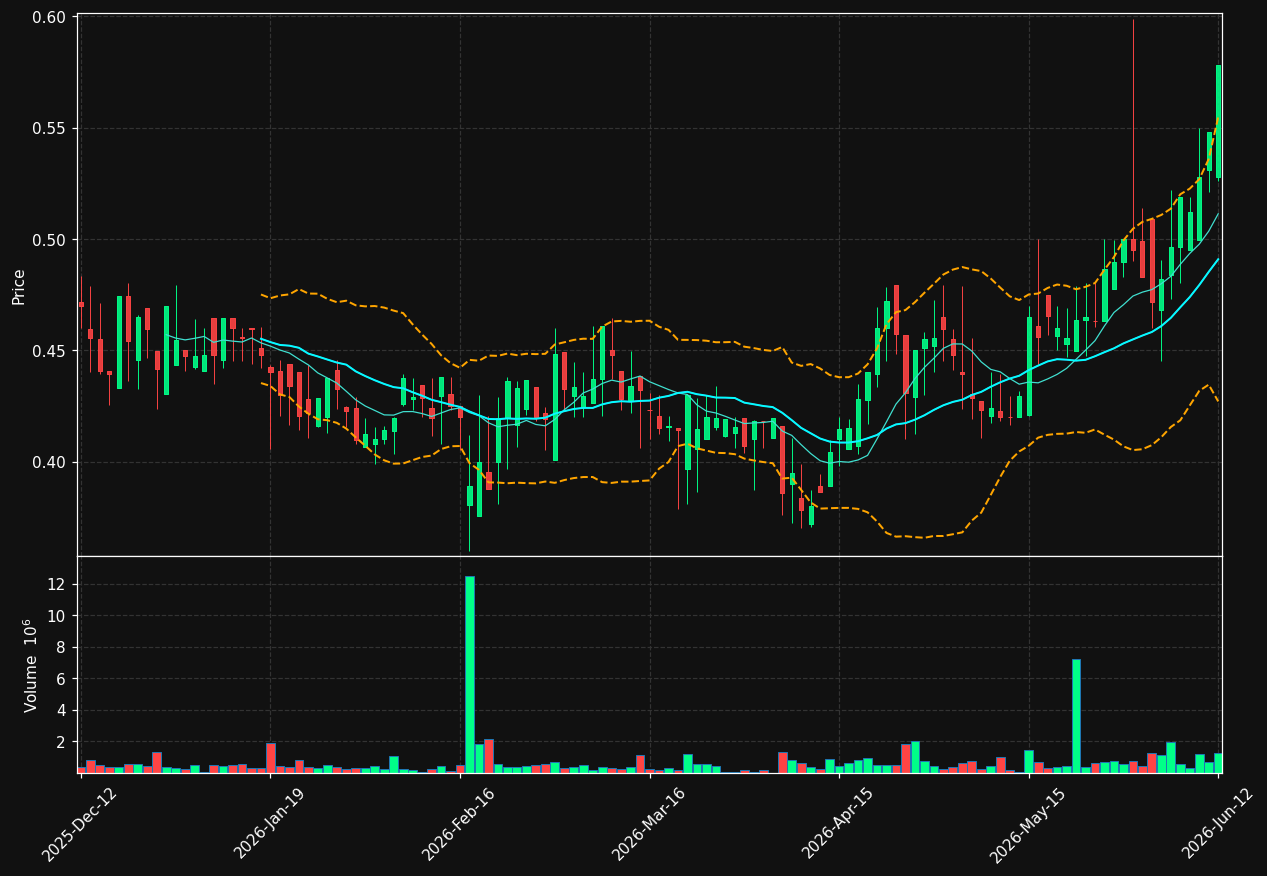 OBSE.ST chart