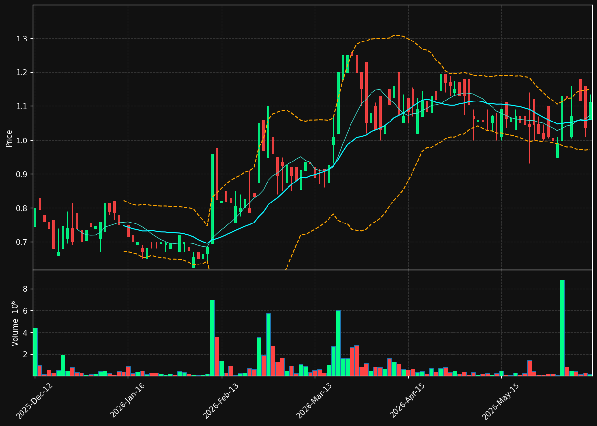 OBSRV.OL chart
