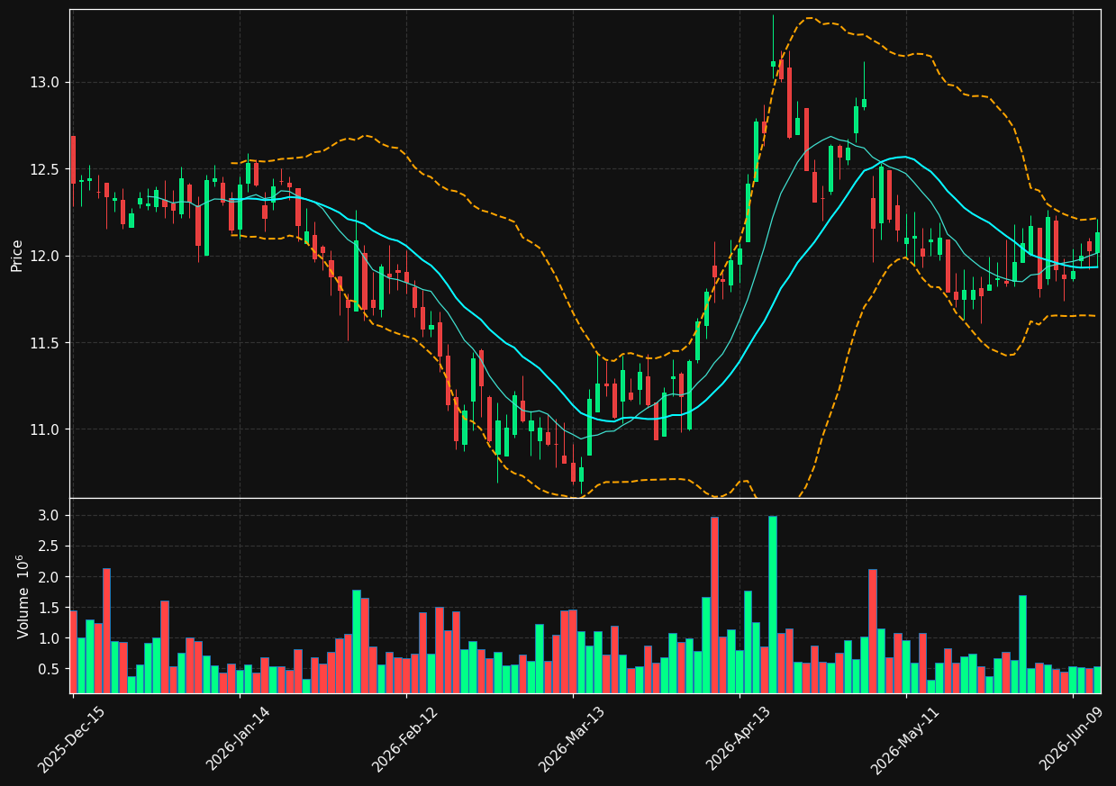 OCSL chart