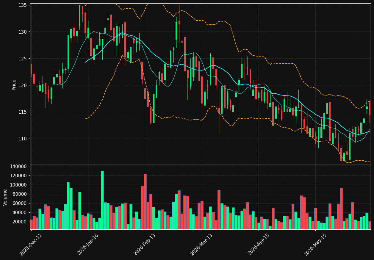 ODF.OL chart