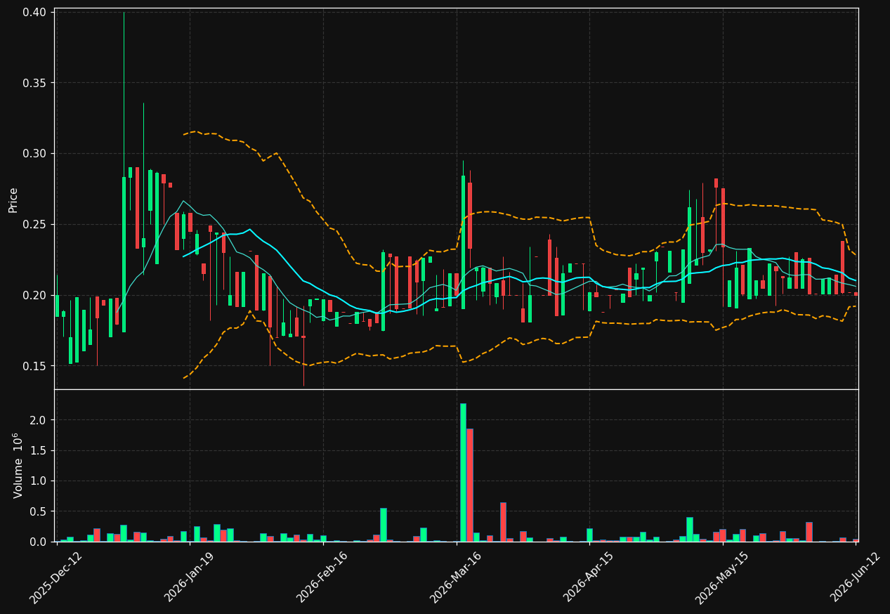 ODIN.ST chart
