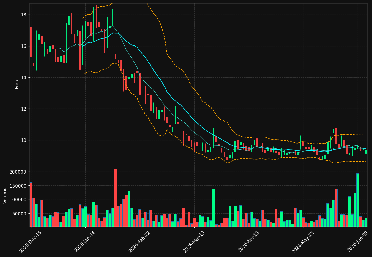 OESX chart