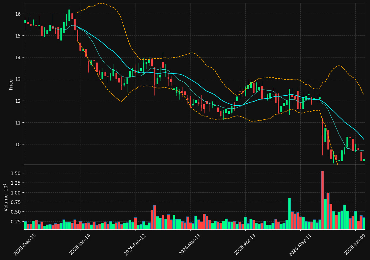 OFIX chart