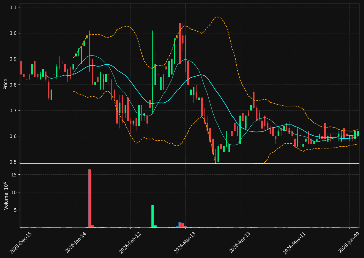 OGEN chart