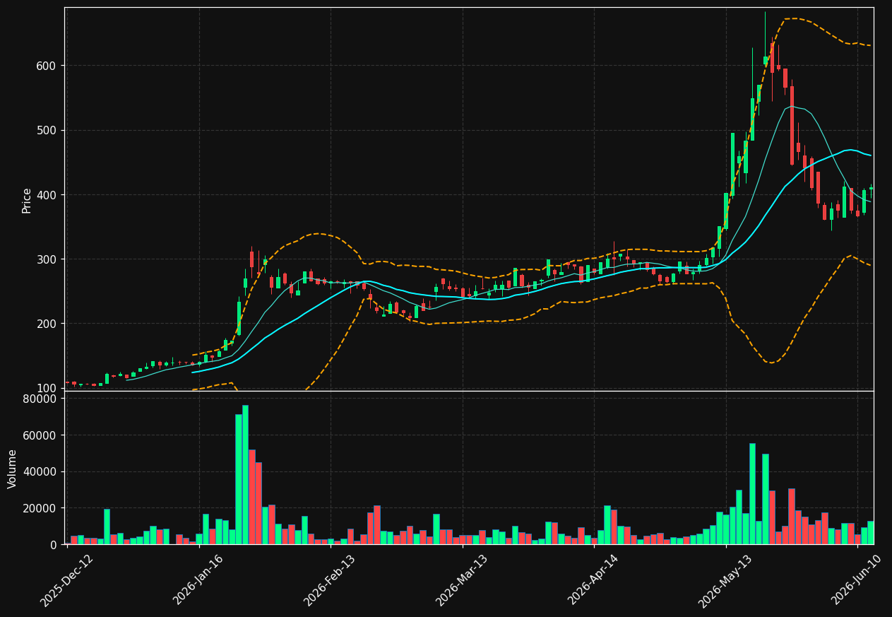 OHB.DE chart