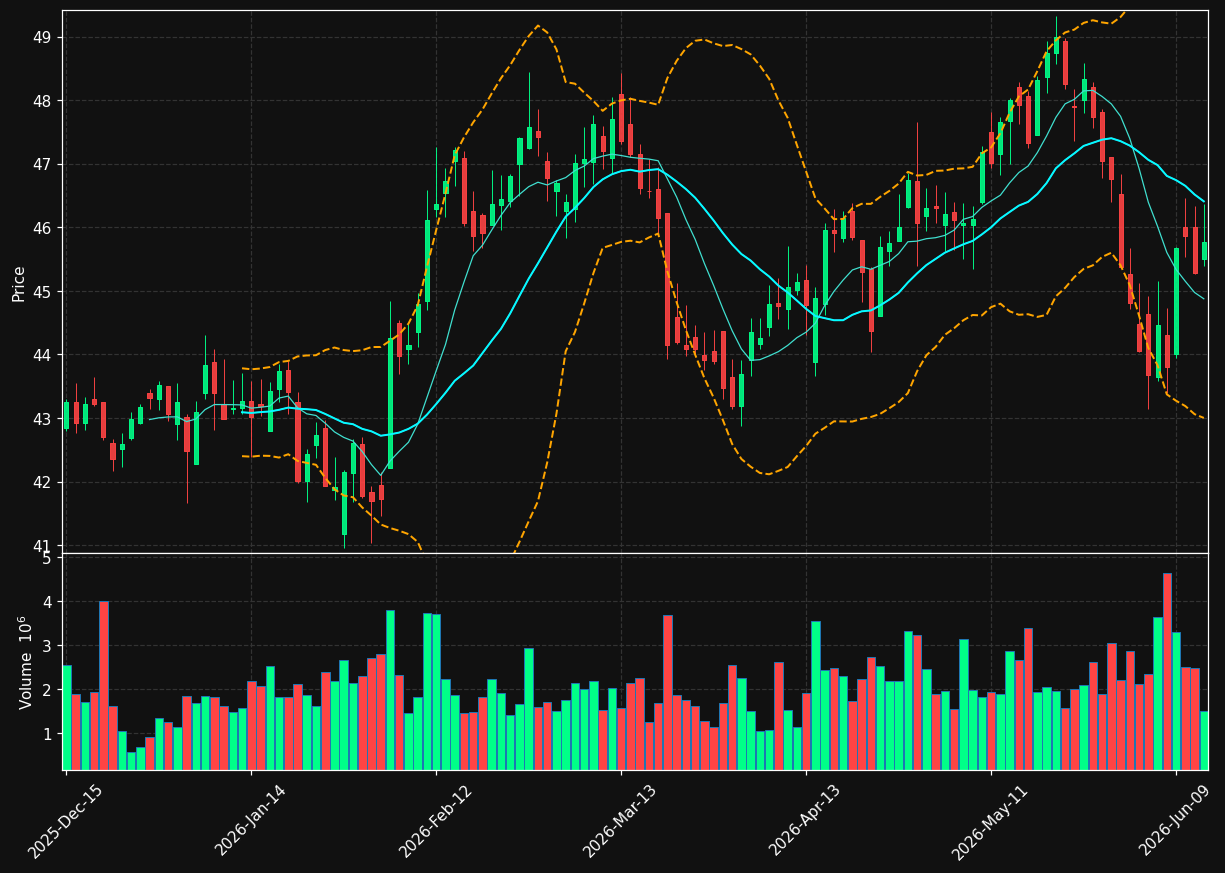 OHI chart