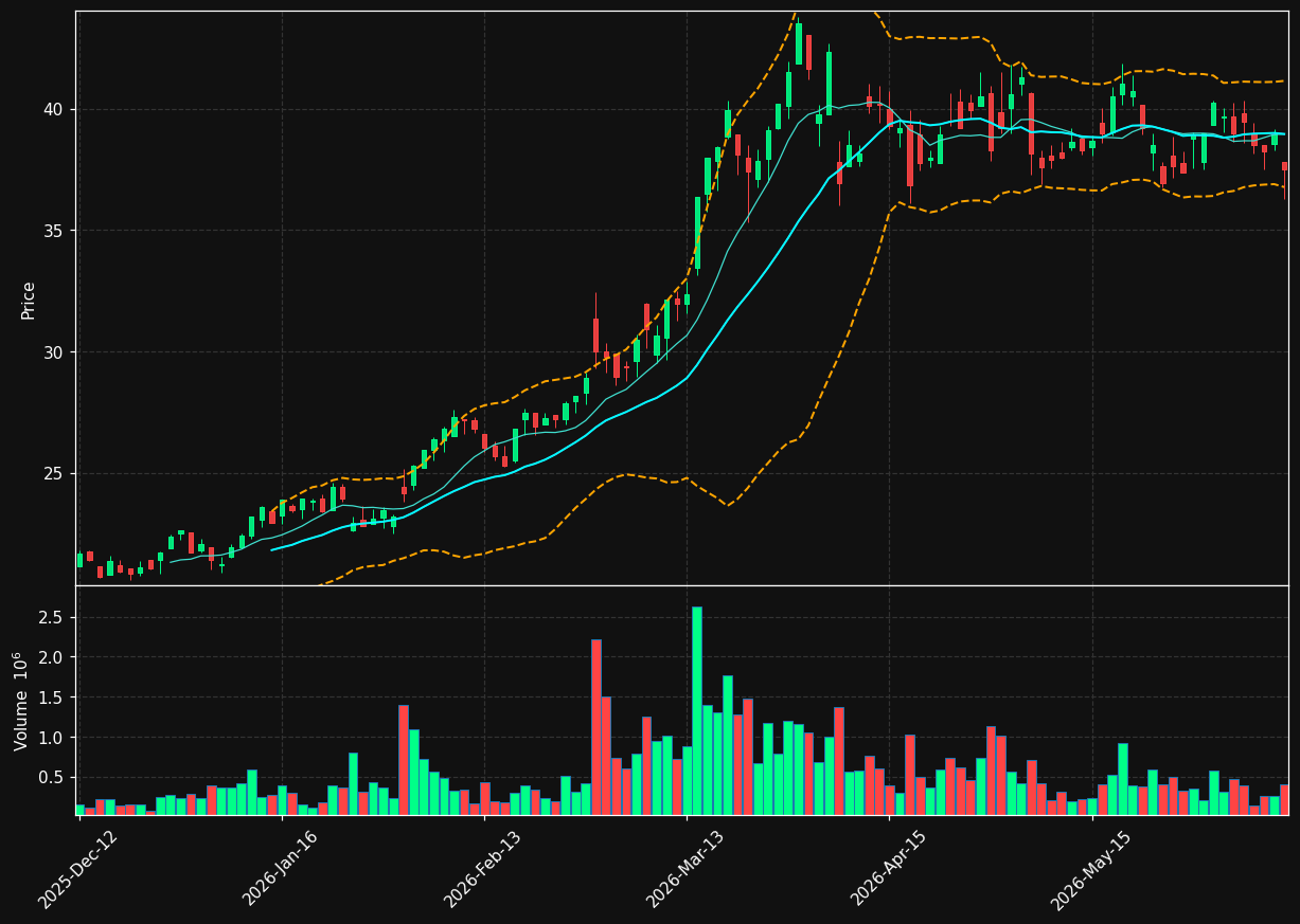 OKEA.OL chart