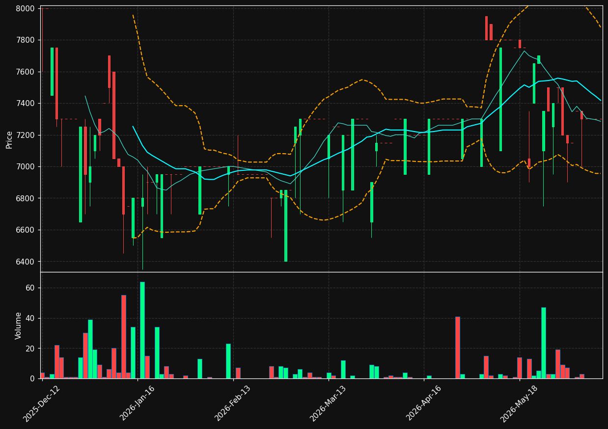OKEAC.CO chart