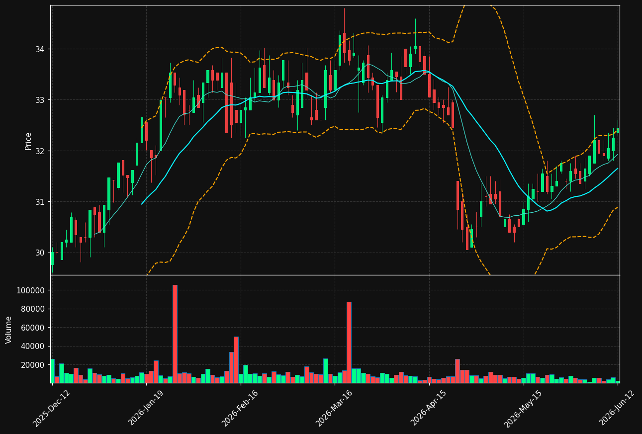 OLVAS.HE chart