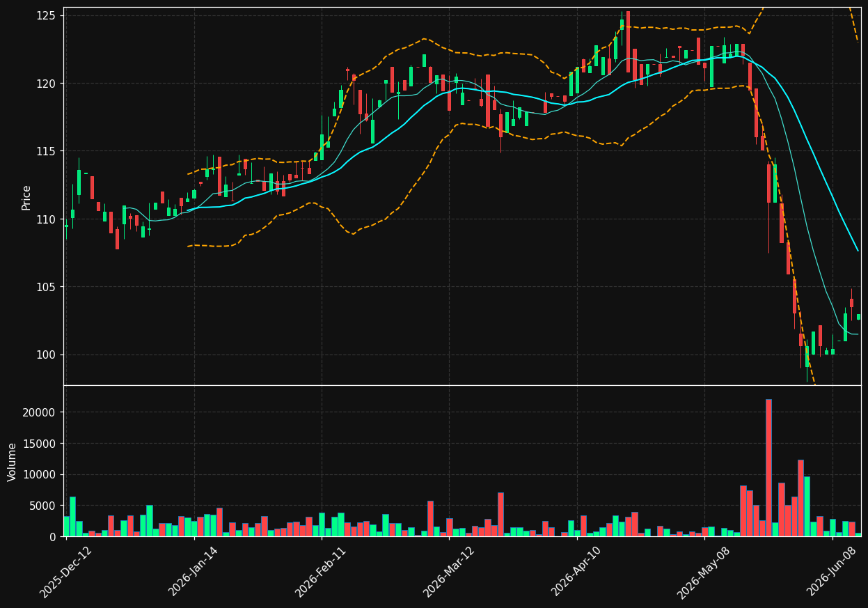 OLY.TO chart