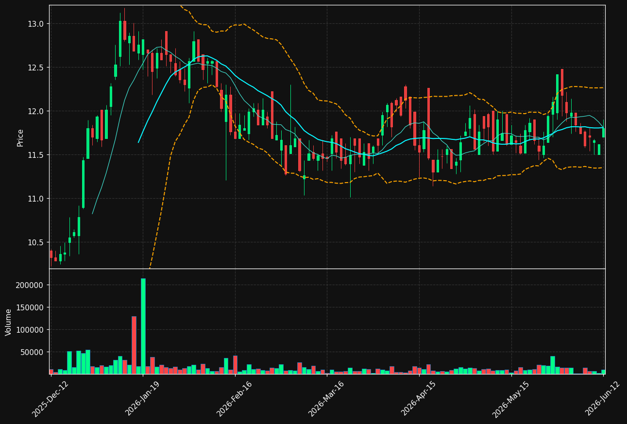 OMASP.HE chart