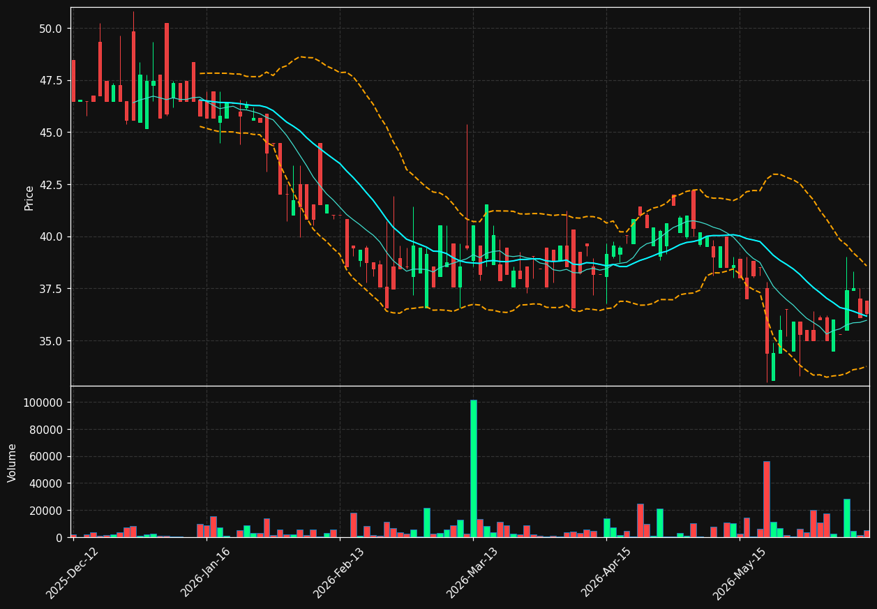 OMDA.OL chart