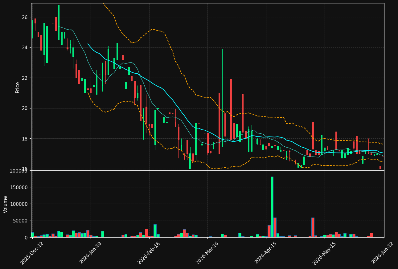 ONEF.ST chart
