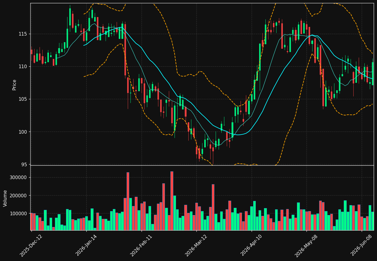ONEX.TO chart