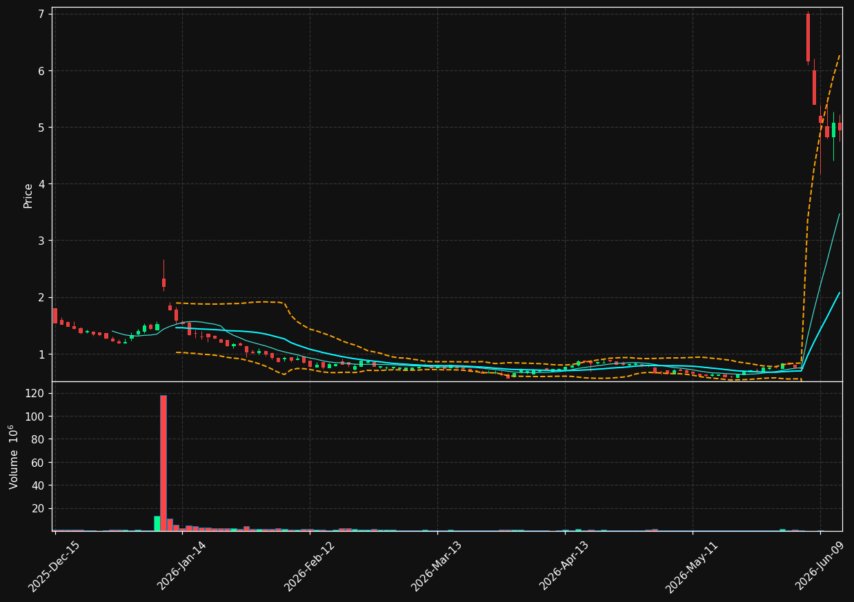 OPAD chart