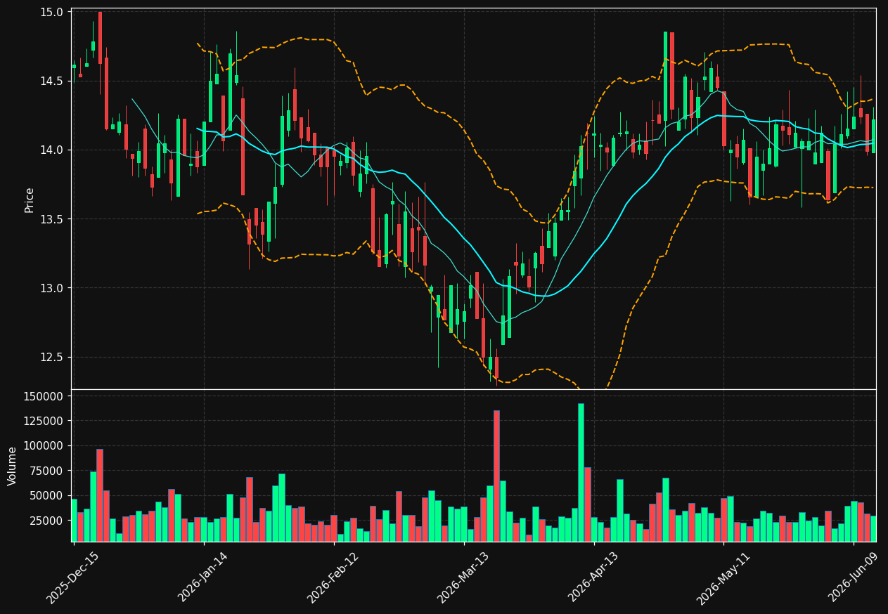OPBK chart