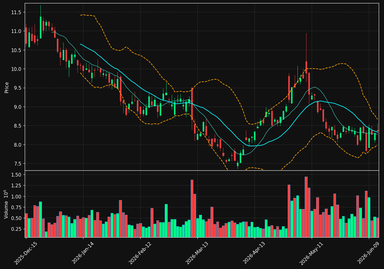 OPFI chart