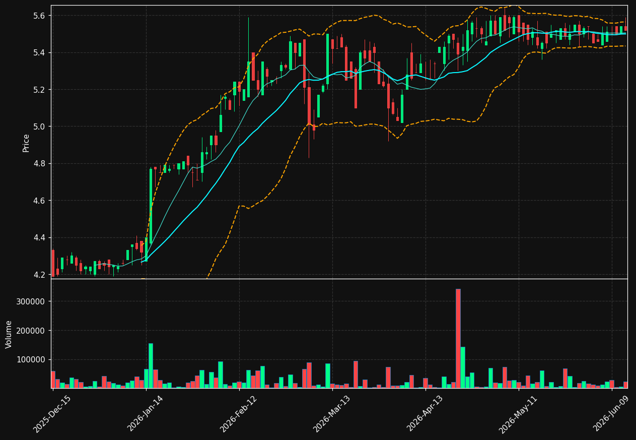 OPHC chart