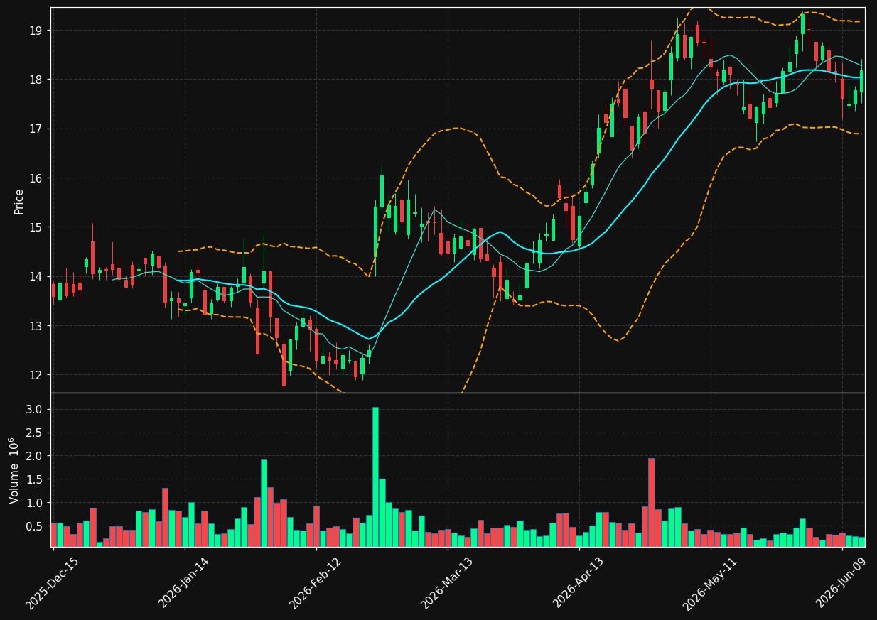 OPRA chart