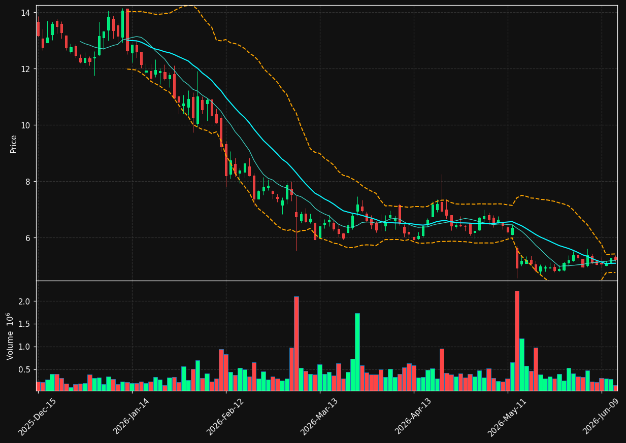 OPRX chart