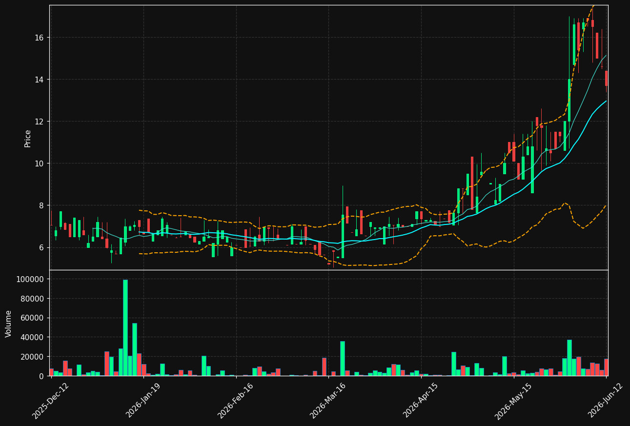 OPSYH.ST chart