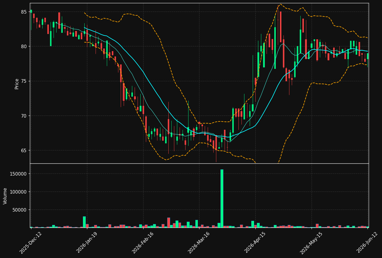 OPTER.ST chart