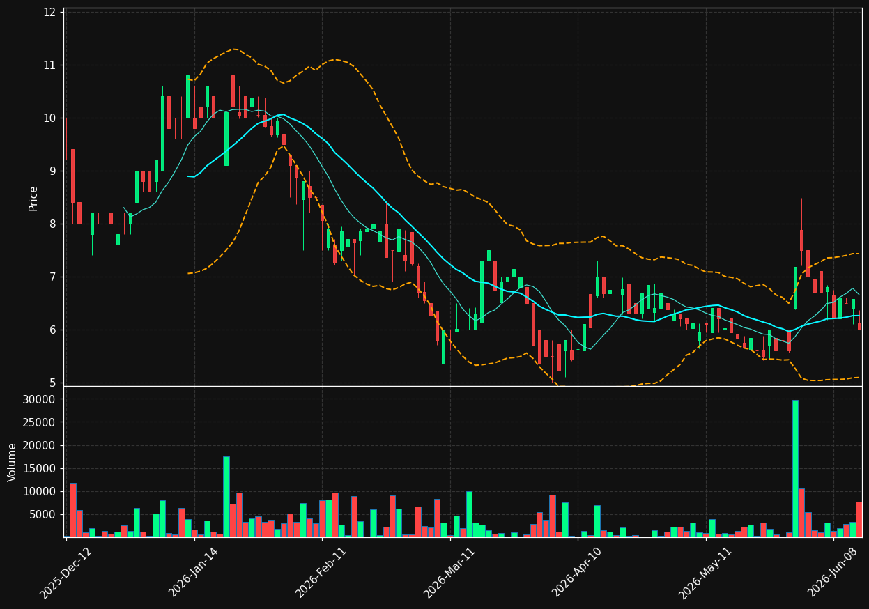OPTI.BR chart