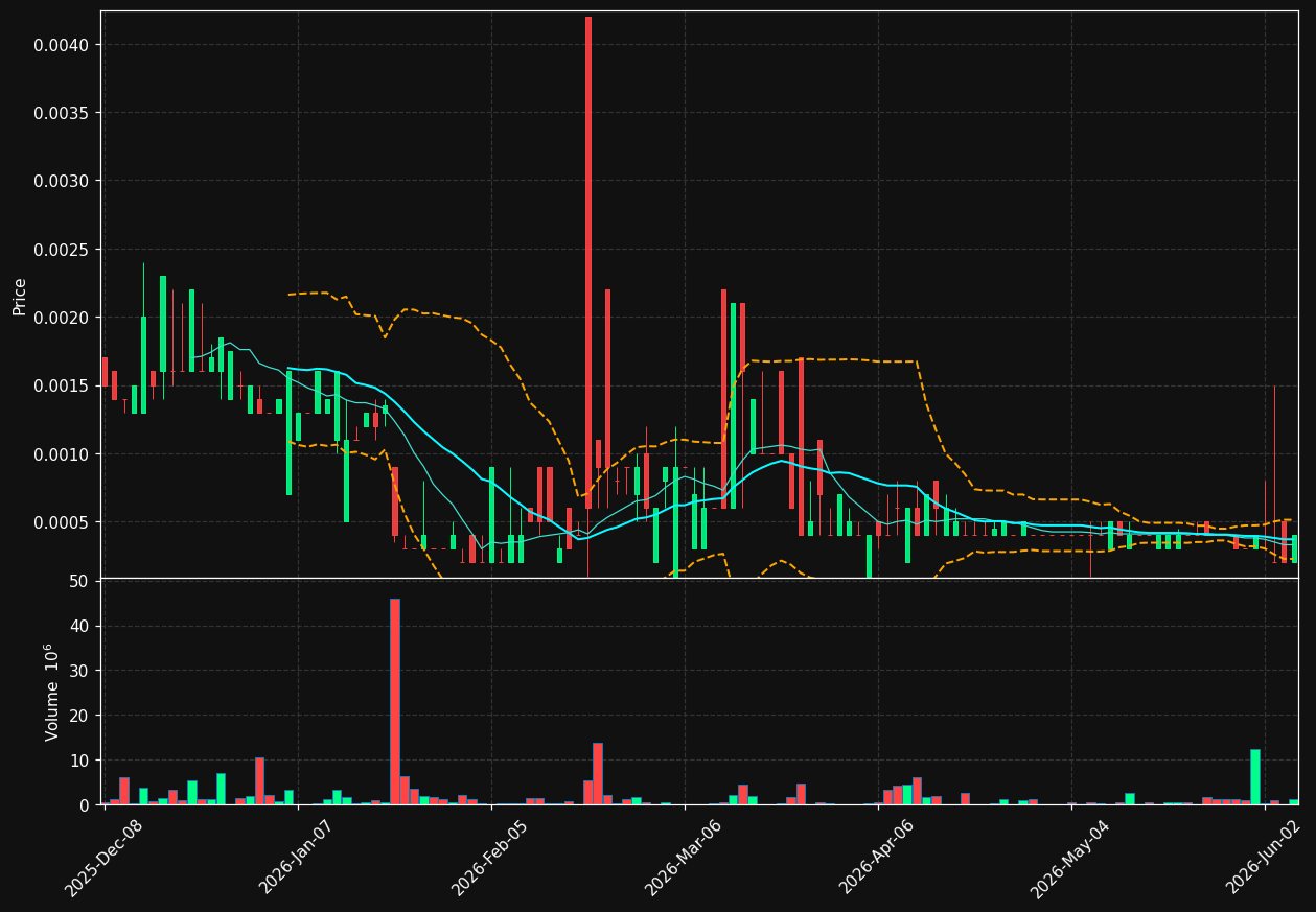 OPTI chart