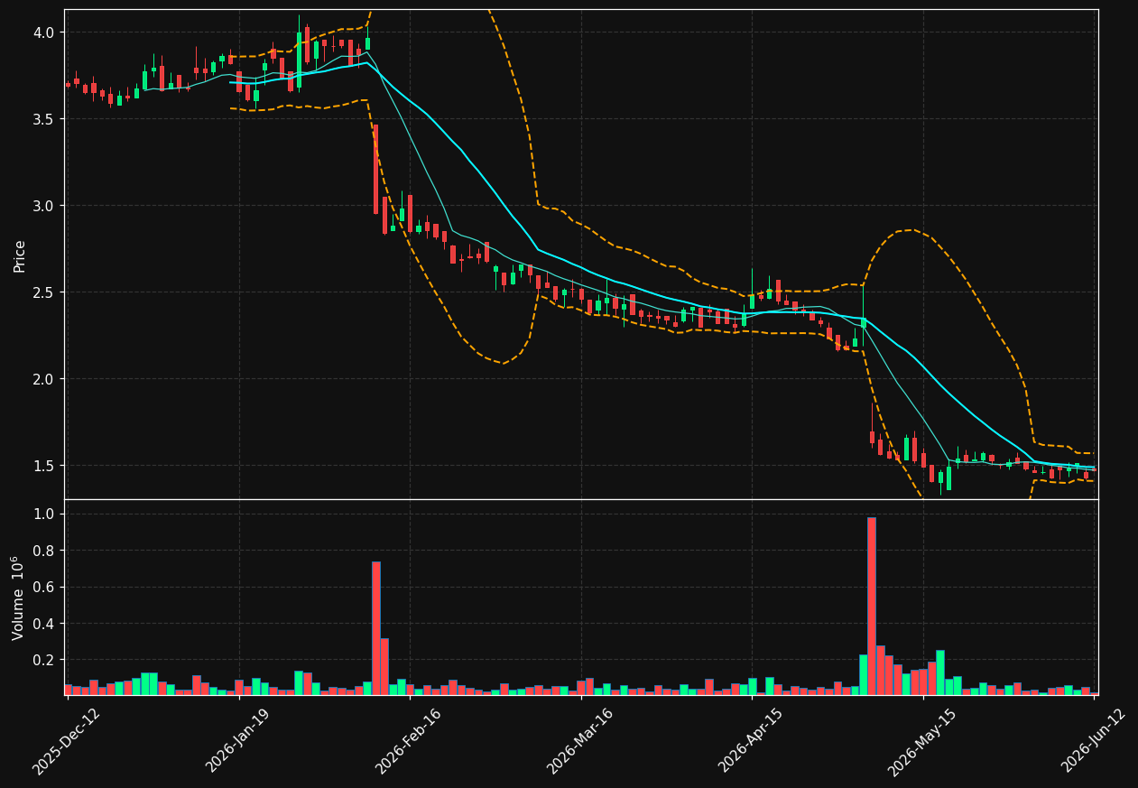 OPTOMED.HE chart