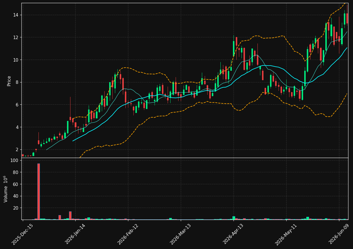 OPTX chart